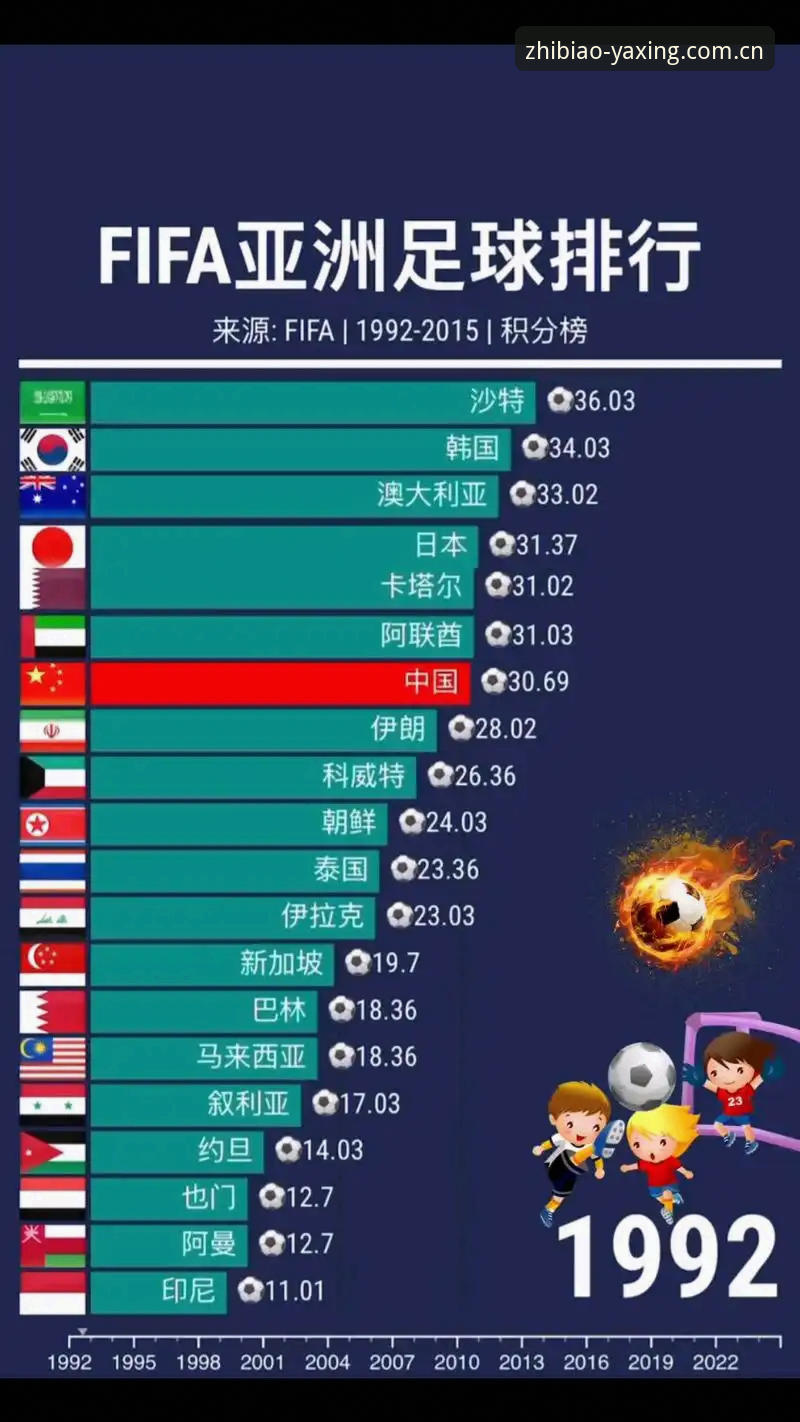 亚洲足球世界杯生存指南：从9队全军覆没边缘复盘真实差距